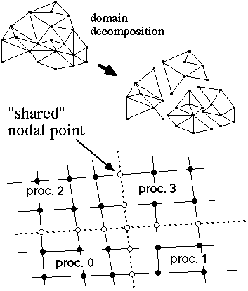 hypercube surface area hypercube surface area