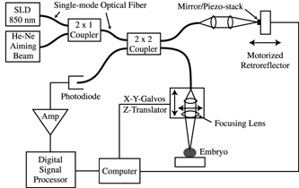OCM Instrument Schematic