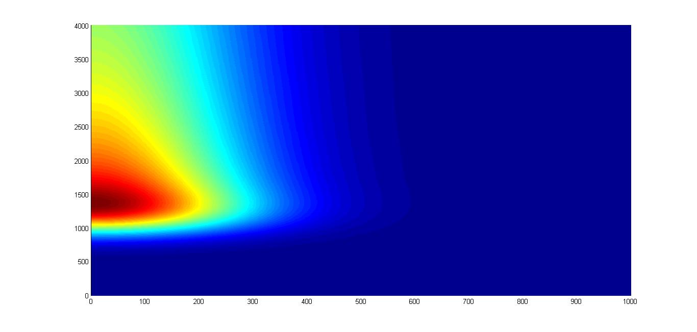 Silicon Surface Expansion