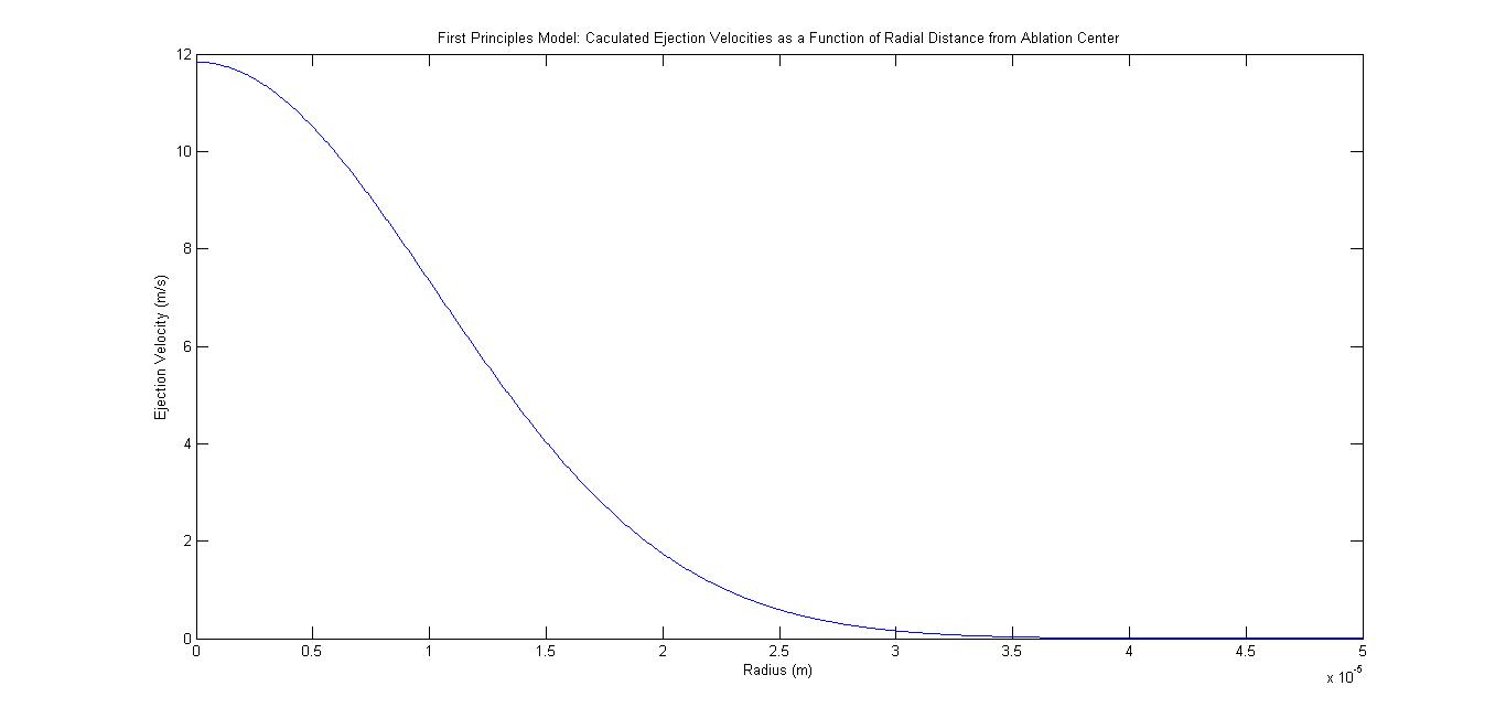 Silicon Surface Expansion