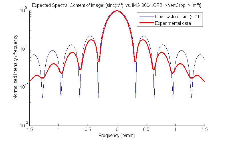 Electric Field