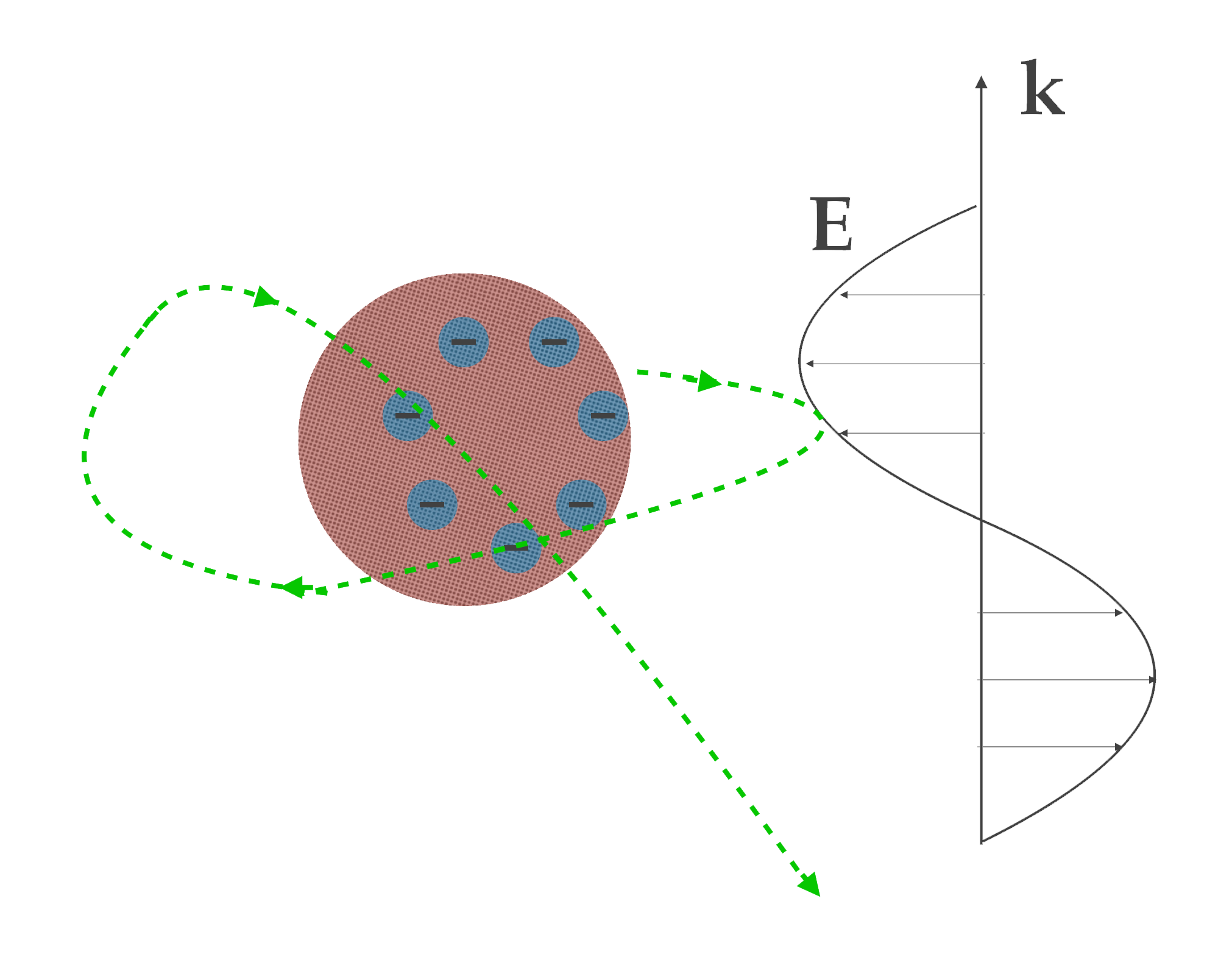 Stochastic Heating Image