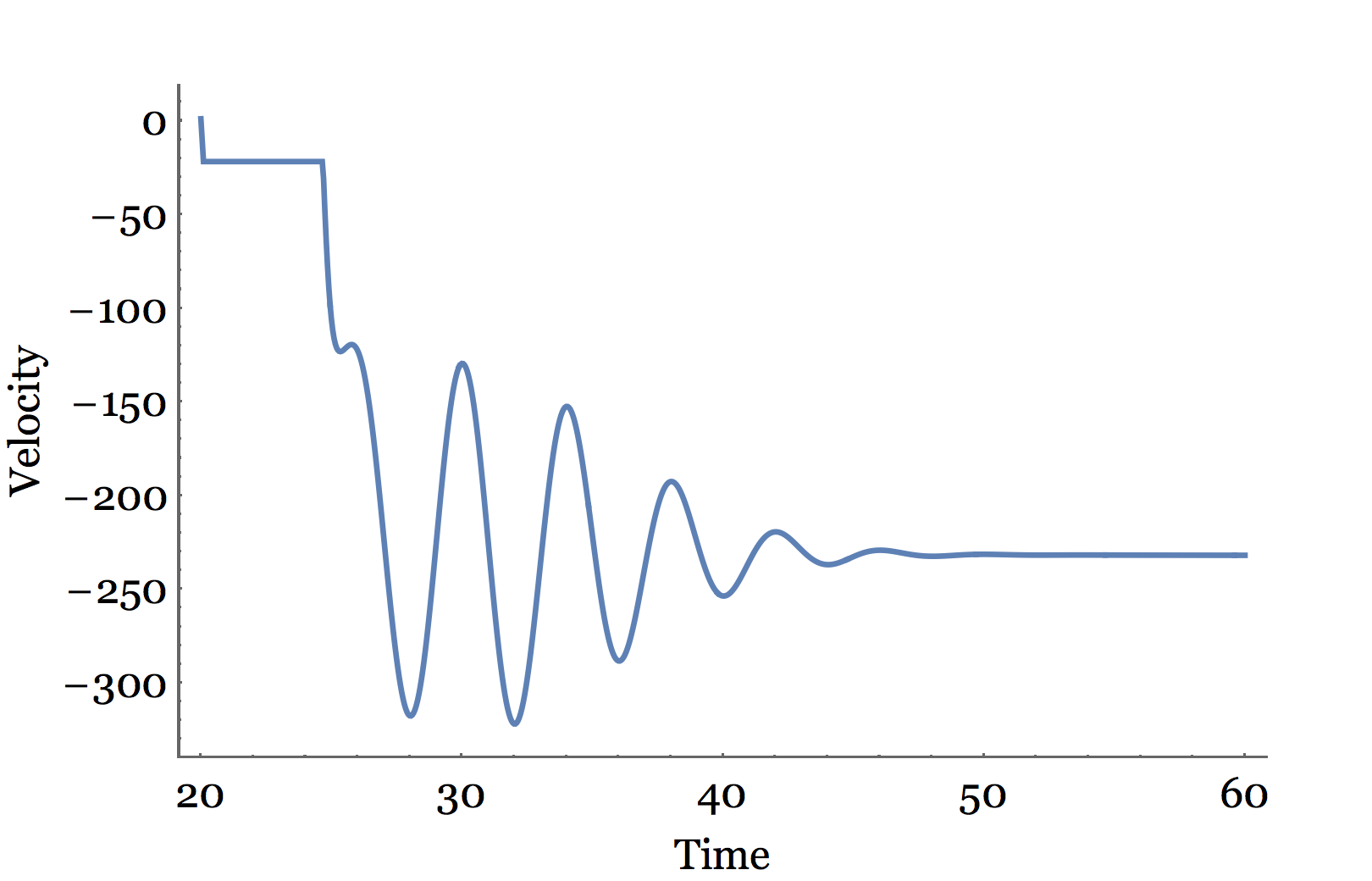 Electric Field