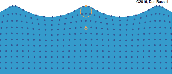 Water waves GIF