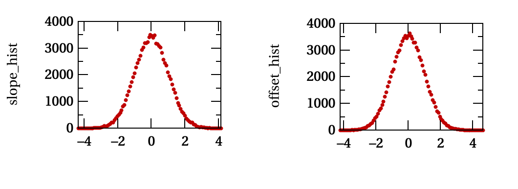 _images/histograms.png