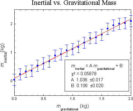 Sample Plot