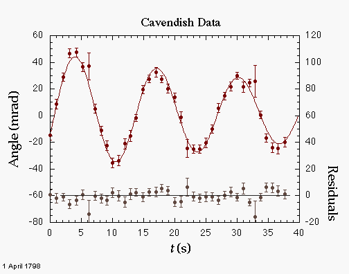 plot resolution origin graphing